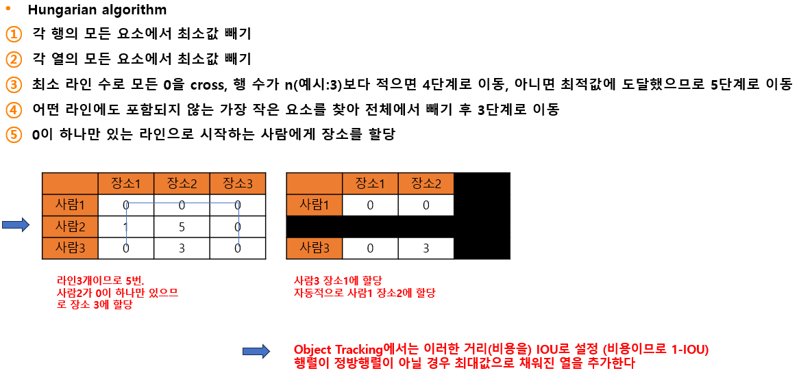 linear assignment problem jonker volgenant