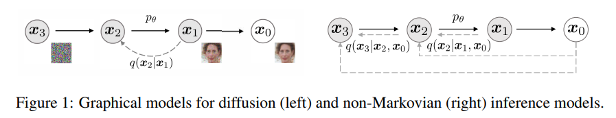 DDPM vs DDIM forward process