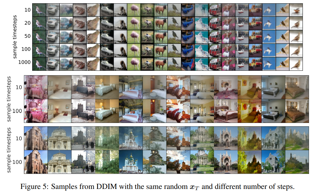 Deterministic generation trajectory