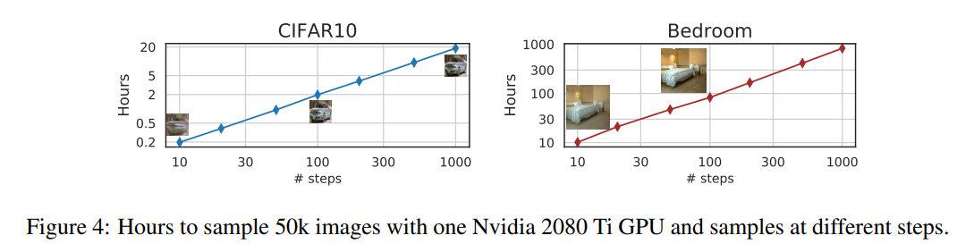 Sampling time comparison