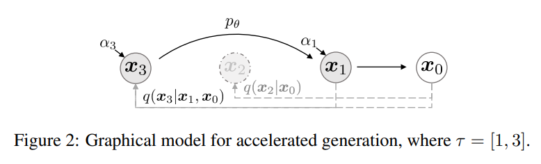 Sub-sequence sampling diagram