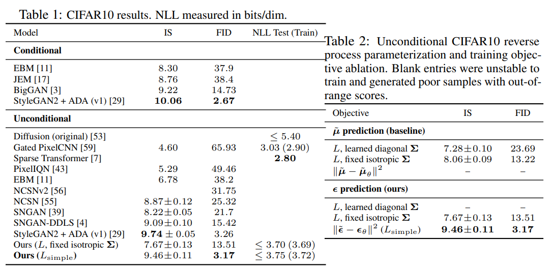 Experiment results table