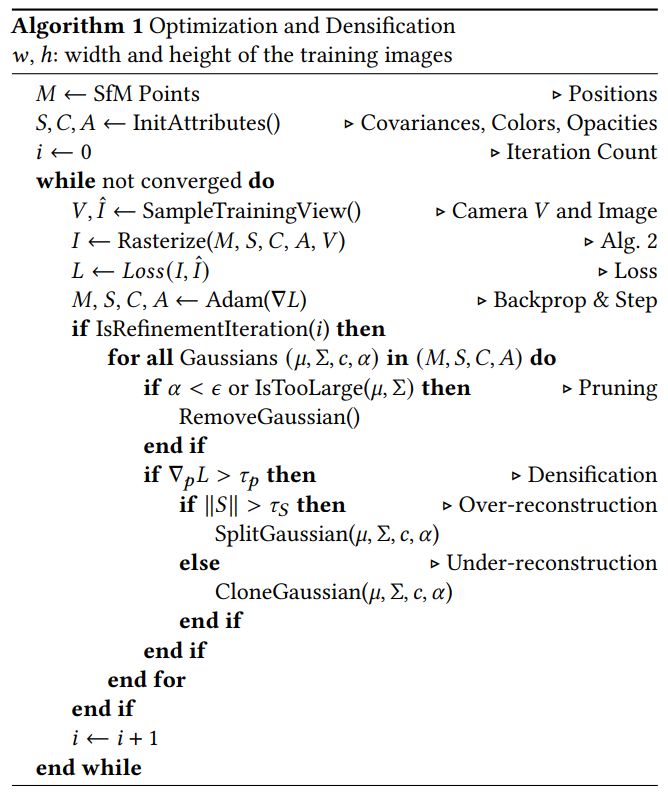 Optimization algorithm