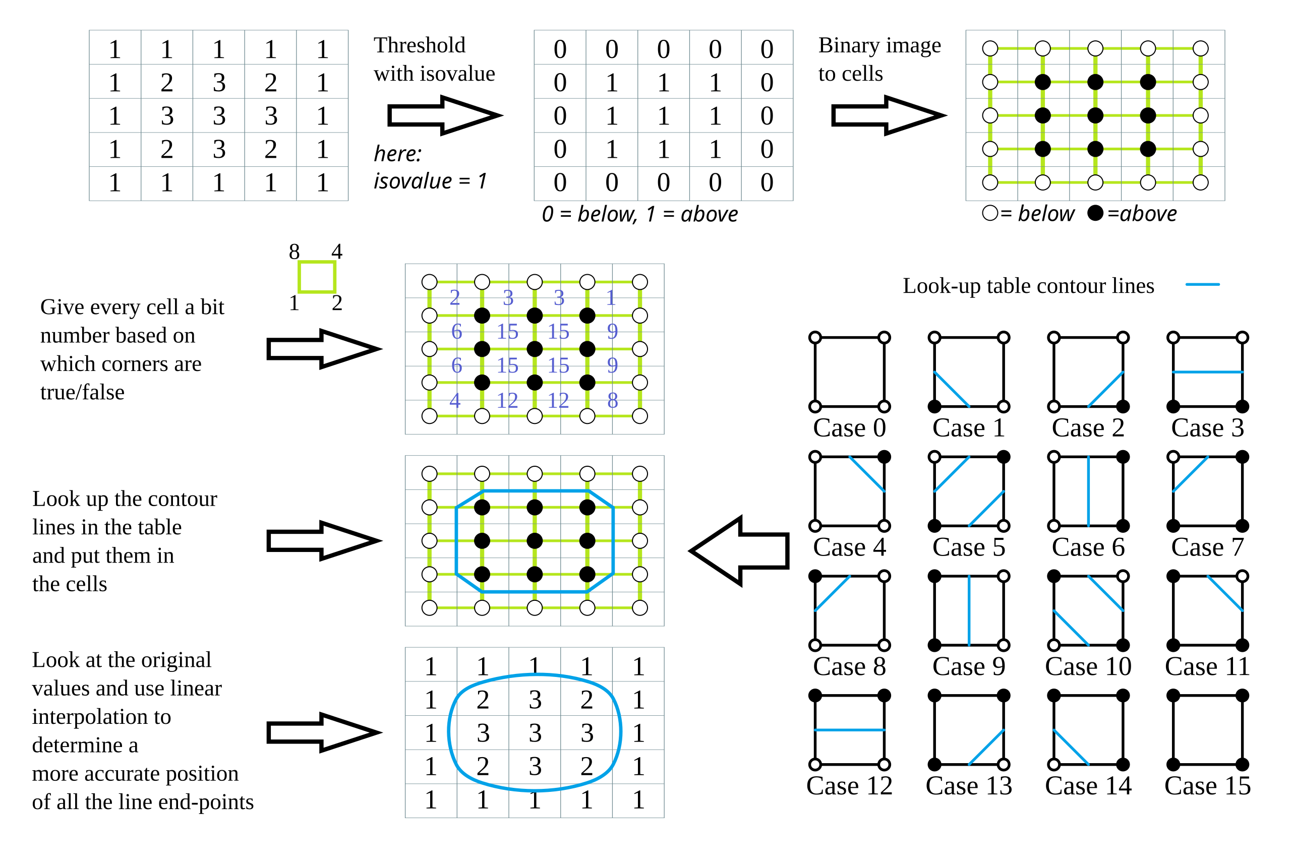 Marching squares cases