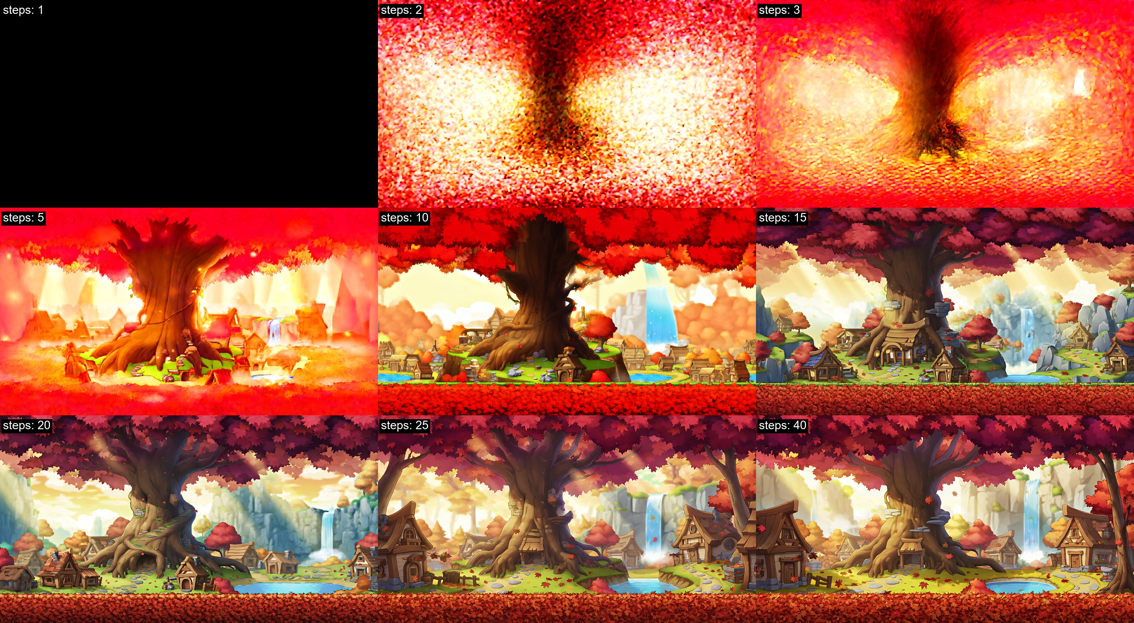 Sampling step comparison